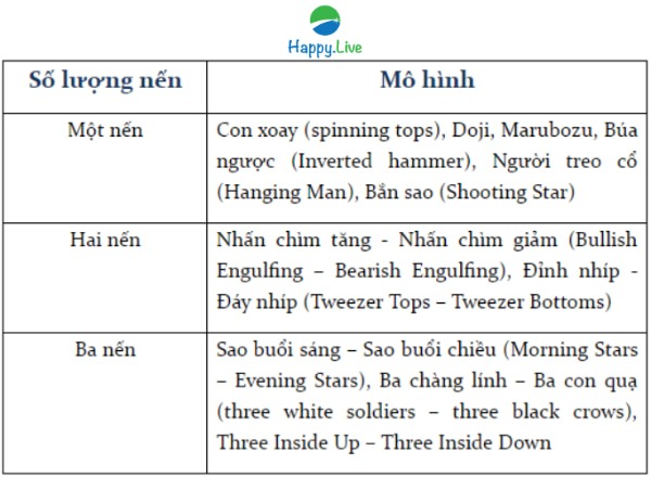 [Nến Nhật] - Phần 7: TỔNG KẾT MÔ HÌNH NẾN NHẬT
