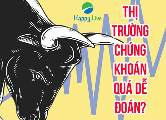 VN-INDEX DƯỚI GÓC NHÌN KỸ THUẬT: THỊ TRƯỜNG CHỨNG KHOÁN QUÁ DỄ ĐOÁN? (14/12/2020 - 18/12/2020)