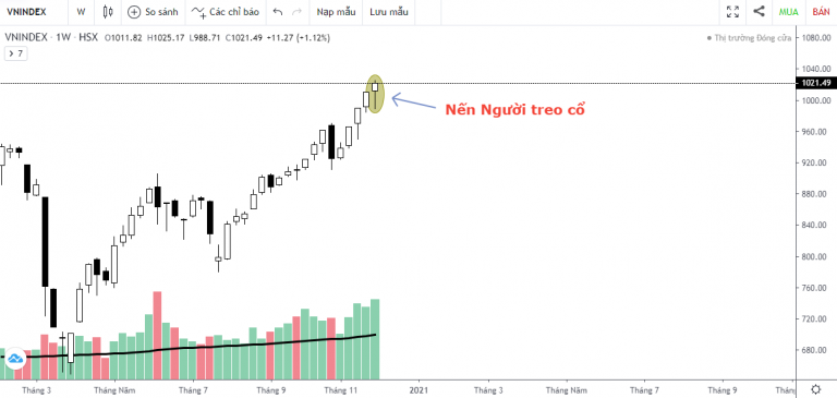 vn-index-duoi-goc-nhin-ky-thuat-vn-index-bat-chap-dai-dich-quay-tro-lai-30112020-04122020