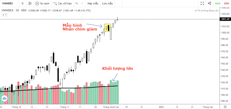 vn-index-duoi-goc-nhin-ky-thuat-vn-index-bat-chap-dai-dich-quay-tro-lai-30112020-04122020