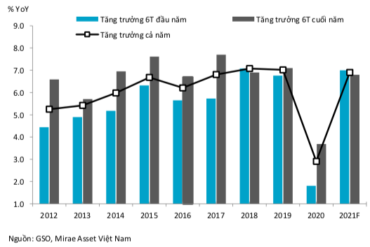 Chứng khoán sẽ hấp dẫn trong bao lâu nữa?