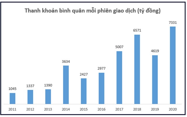 Nhà đầu tư đổ xô mở tài khoản chứng khoán trong tháng cuối năm 2020, xác lập kỷ lục chưa từng có