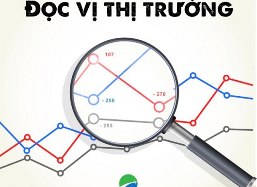 [ĐẦU TƯ CANSLIM] - TẠI SAO KỸ NĂNG ĐỌC THỊ TRƯỜNG CẨN THẬN LẠI CỰC KỲ QUAN TRỌNG?