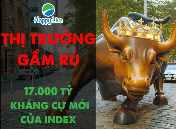 VN-INDEX DƯỚI GÓC NHÌN KỸ THUẬT: THỊ TRƯỜNG GẦM RÚ (4/1/2021 - 8/1/2021)
