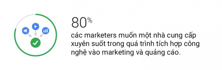 Google Ads Rebrand: Học được gì từ case study này?
