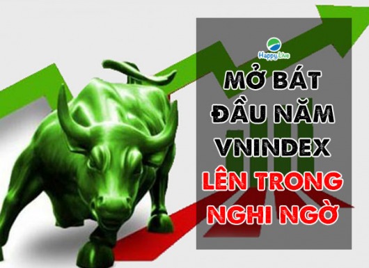VN-INDEX DƯỚI GÓC NHÌN KỸ THUẬT: MỞ BÁT ĐẦU NĂM VNINDEX LÊN TRONG NGHI NGỜ (17/02/2021 - 19/02/2021)