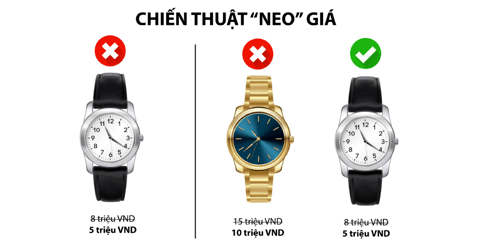 Chiến lược định giá cho doanh nghiệp của bạn