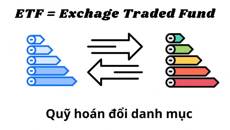 QUỸ ETF LỢI ÍCH HAY THIỆT HẠI?