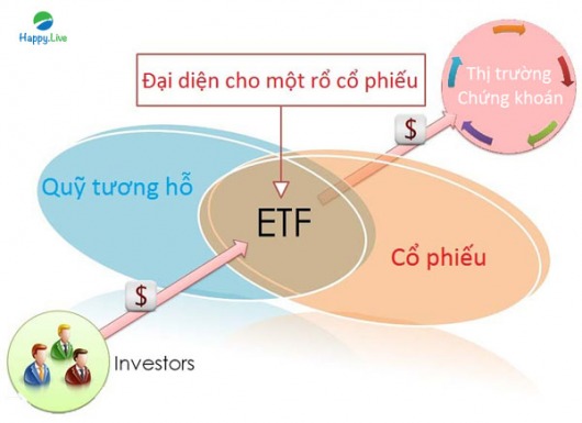 QŨY ETF LỢI ÍCH HAY THIỆT HẠI?