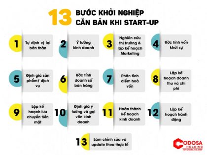 Sự thiếu hụt trầm trọng trên thị trường vốn không phải là tiền mà là ý tưởng!