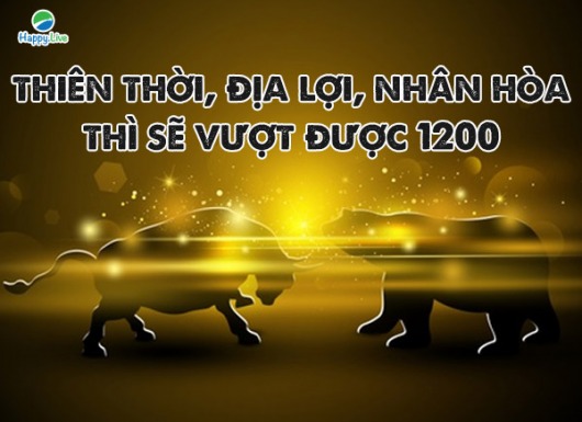 VN-INDEX DƯỚI GÓC NHÌN KỸ THUẬT: MỘT THỊ TRƯỜNG "LẮM CHIÊU" (08/03/2021 - 12/03/2021)