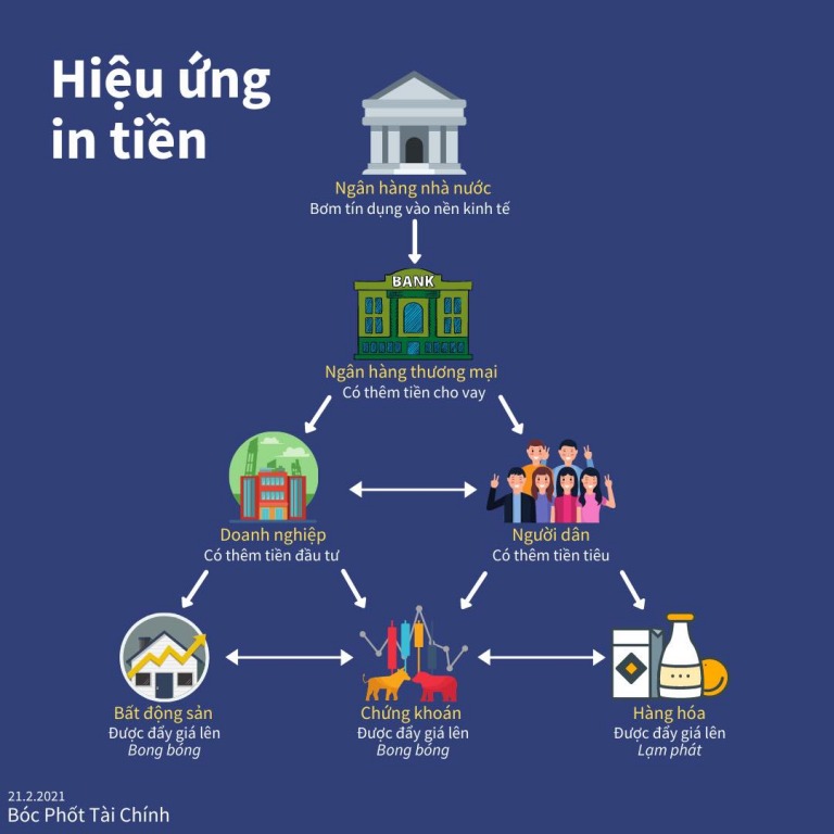 HIỆU ỨNG IN TIỀN