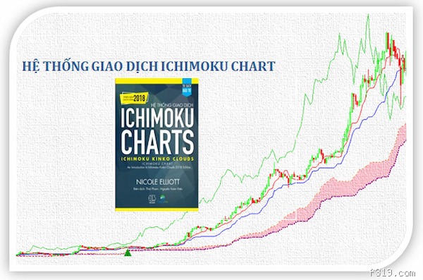 Top 5 cuốn sách về đầu tư hay nhất mọi thời đại