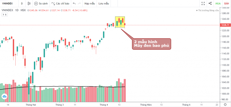 VN-INDEX DƯỚI GÓC NHÌN KỸ THUẬT: PHIÊN GIAO DỊCH TỶ ĐÔ ĐẦU TIÊN SẼ LÀ TÍCH CỰC HAY TIÊU CỰC? (12/04/2021 - 16/04/2021)