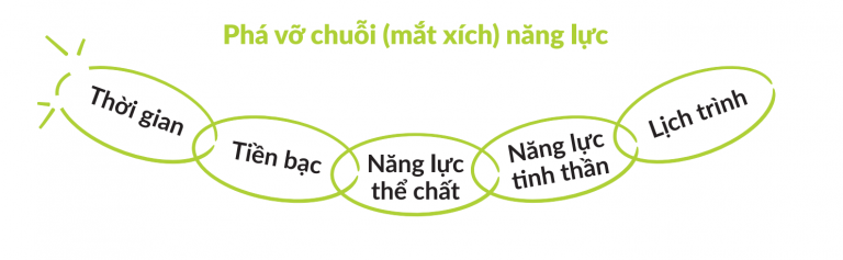 Cách loại bỏ thói quen xấu