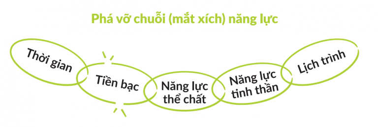 Cách loại bỏ thói quen xấu