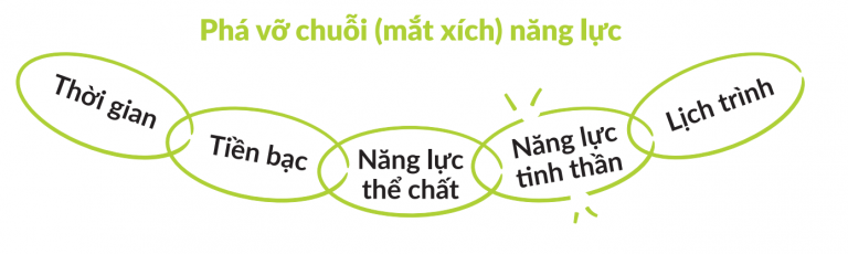 Cách loại bỏ thói quen xấu