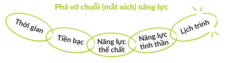 Cách loại bỏ thói quen xấu 