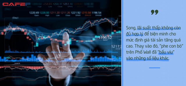 Chuyện gì sẽ xảy ra với thị trường chứng khoán và tiền số khi Fed dập tắt "cơn mưa tiền"?
