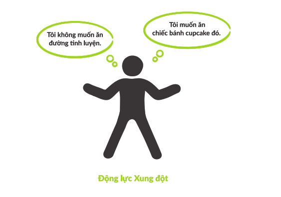 Lầm tưởng về động lực