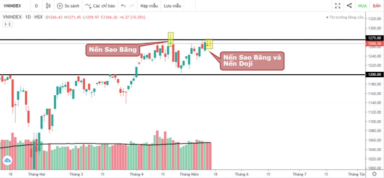 VN-INDEX DƯỚI GÓC NHÌN KỸ THUẬT: VN-INDEX KHÔNG CÒN NGẠI COVID-19 (10/05/2021 - 14/05/2021)