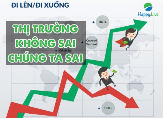 Thị trường KHÔNG SAI - Chúng ta SAI