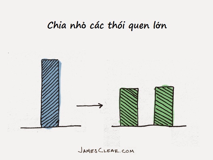 Bí quyết xây dựng thói quen mới: Hãy biến nó đơn giản tới mức quá dễ để áp dụng