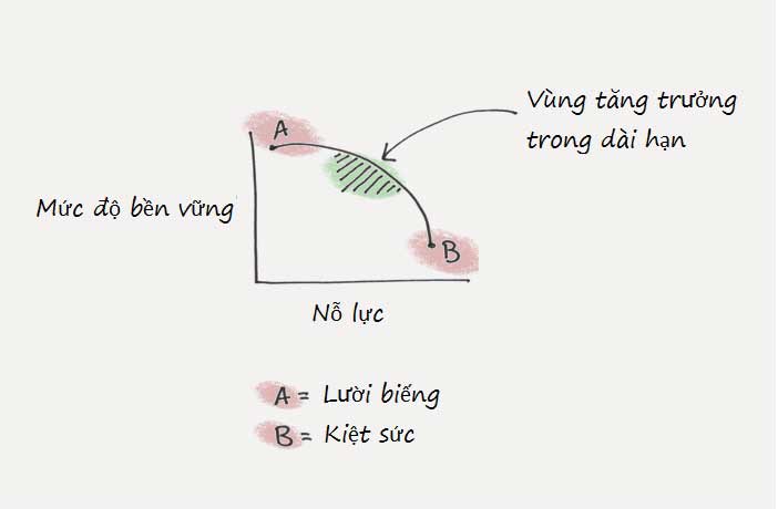 Bí quyết xây dựng thói quen mới: Hãy biến nó đơn giản tới mức quá dễ để áp dụng