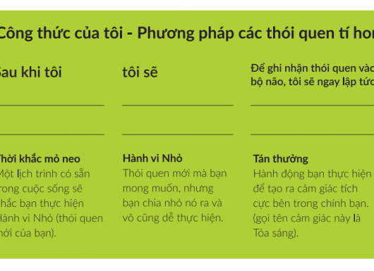 Thời điểm thích hợp cho một thói quen mới