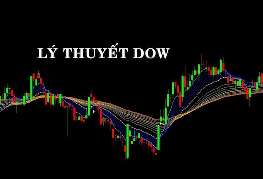 Lý thuyết Dow – Nền tảng cơ bản của phân tích kỹ thuật