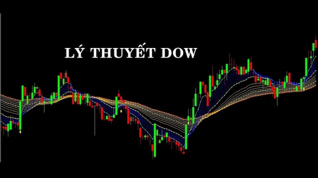 Lý thuyết Dow – Nền tảng cơ bản của phân tích kỹ thuật