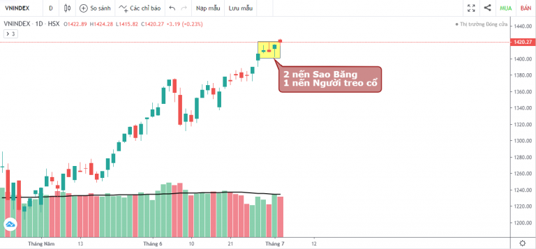 VN-INDEX DƯỚI GÓC NHÌN KỸ THUẬT: ĐÃ VƯỢT 1400 ĐIỂM, CÒN GÌ CÓ THỂ NGĂN CẢN THỊ TRƯỜNG (28/06/2021 - 02/07/2021)