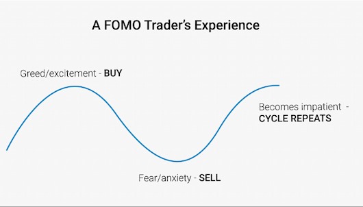 Làm chủ tâm lý giao dịch, tránh ngay FOMO