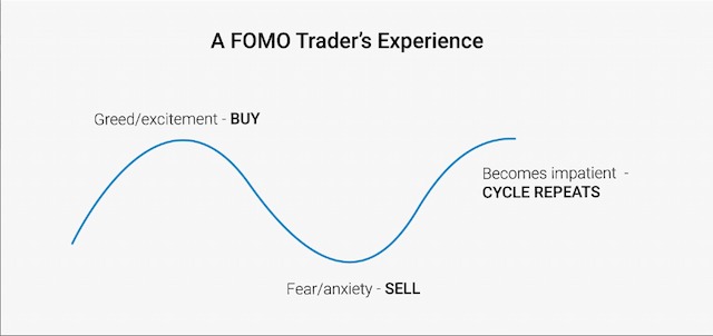 Làm chủ tâm lý giao dịch, tránh ngay FOMO