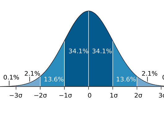 Độ lệch chuẩn (Standard Deviation) là gì?