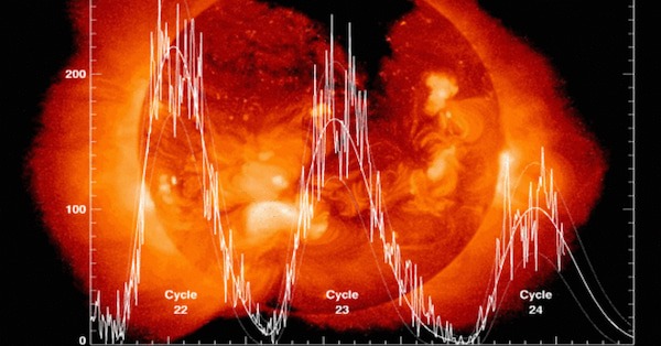 Lý thuyết vệt đen mặt trời đối với chu kỳ chứng khoán -  Một nghiên cứu thú vị