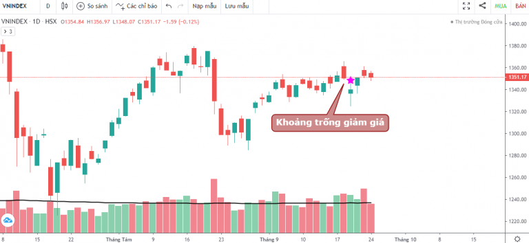 VN-INDEX DƯỚI GÓC NHÌN KỸ THUẬT: VNINDEX GIẢM MẠNH VÌ SỰ KIỆN EVERGRANDE NHƯNG NHANH CHÓNG QUAY LẠI VÙNG CÂN BẰNG (20/09/2021 - 24/09/2021)