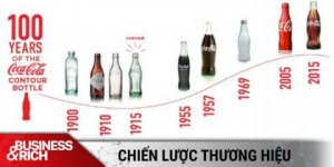 Học Coca-Cola marketing thương hiệu bằng bao bì giúp tăng doanh số bán hàng