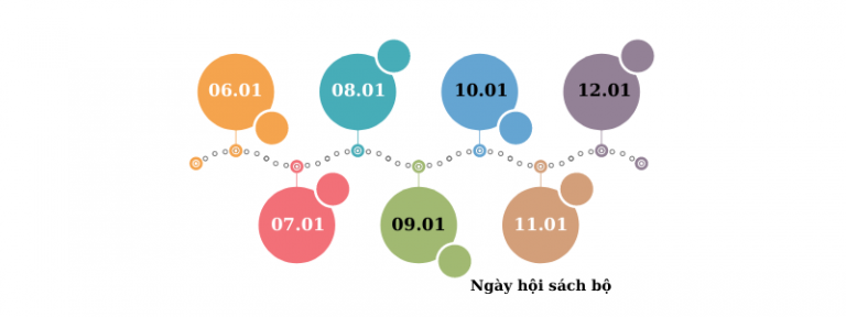 Timeline Tuần Vàng Hạnh Phúc (1)