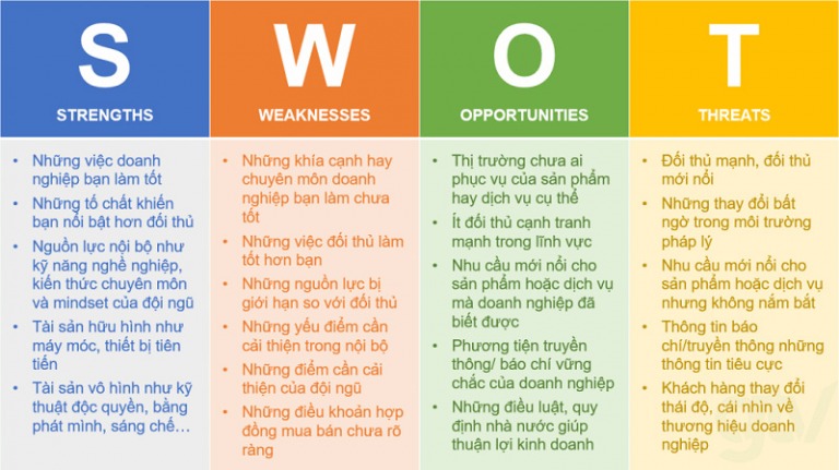 phan-tich-swot-la-gi-huong-dan-a-z-danh-cho-nguoi-moi-lam-giau-tu-kinh-doanh-1