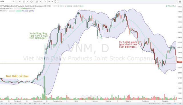 Chân dung cha đẻ dải Bollinger Bands: Tỷ phú đầu tư ham học được cả thế giới kính nể