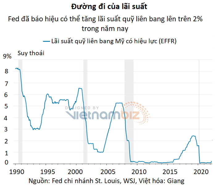 fed-muon-tang-lai-suat-nhung-bao-nhieu-la-du-happy-live-2
