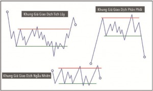 giao-dich-theo-phuong-phap-wyckoff-chop-lay-co-hoi-khi-gia-dich-chuyen-trong-khung-gia-happy-live-1