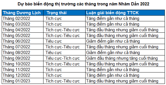 Góc tâm linh: Thầy phong thuỷ Master Paul Ng dự báo thị trường 2022