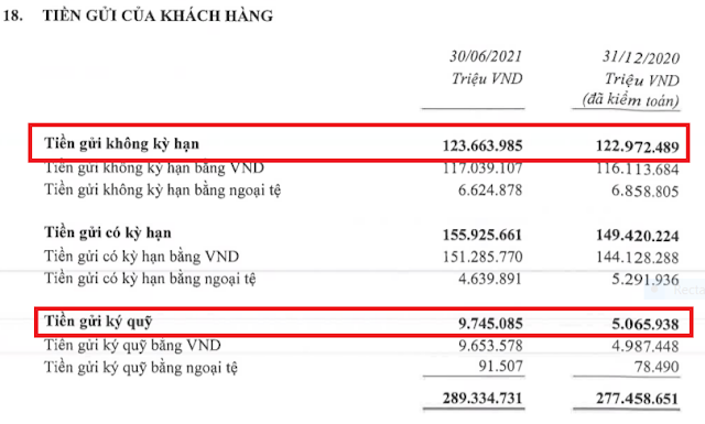 Hệ số CASA ảnh hưởng gì đến việc đầu tư vào cổ phiếu ngân hàng?
