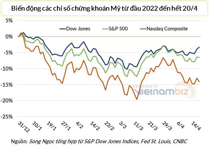 imf-canh-bao-cac-thi-truong-tai-chinh-toan-cau-se-tiep-tuc-bi-ban-thao-happy-live-1