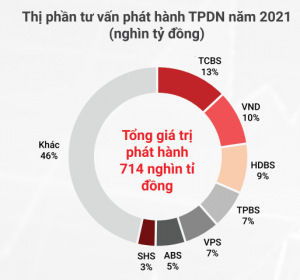 mieng-banh-trai-phieu-doanh-nghiep-co-ngon-an-voi-cong-ty-chung-khoan-happy-live-1