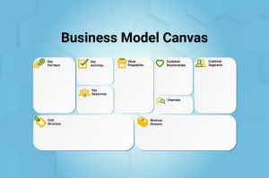 Mô hình Canvas, 9 hạng mục của một mô hình Canvas điển hình - HappyLive