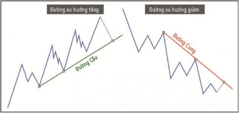 phuong-phap-wyckoff-thi-truong-dich-chuyen-nhu-the-nao-phan-3-4