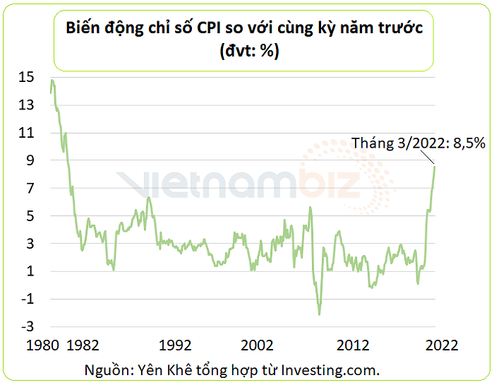 quan-chuc-dieu-hau-de-xuat-fed-tang-lai-suat-75-diem-co-ban-happy-live-2